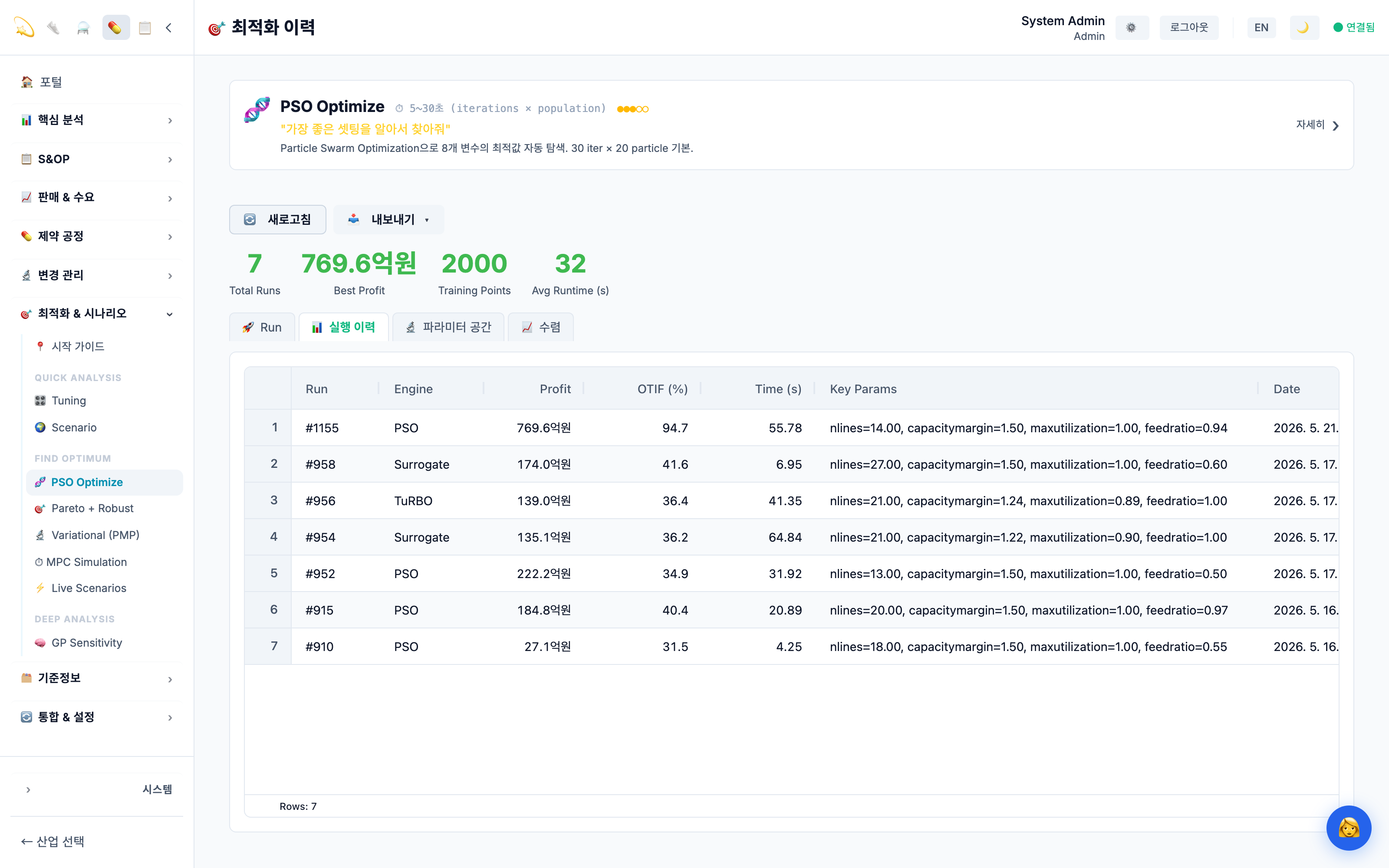 PSO 최적화 — 이익 최대화 자동 탐색 이력